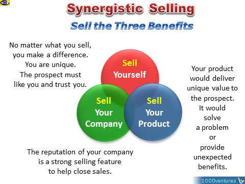 Effective Selling - SYNERGISTIC SELLING: Sell Yourself, Sell Your Company, Sell Your Product