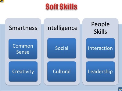 Social Skills - Smartness, Intelligence, People Skills