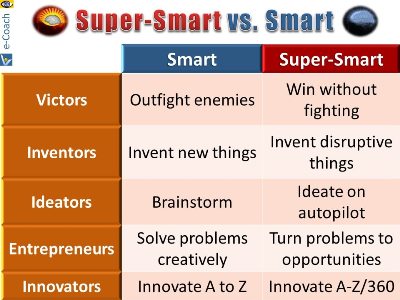 Supersmart vs. Smart super-smartness differentiated super-smart entrepreneurs