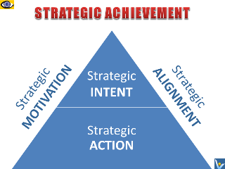 Strategic Achievement