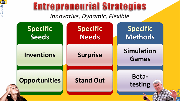 Entrepreneurial Strategies - innovative, dynamic, flexible, Vadim Kotelnikov