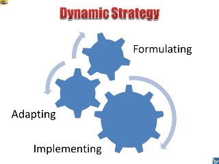 Adapting to Thrive: Dynamic Management Strategies for Success