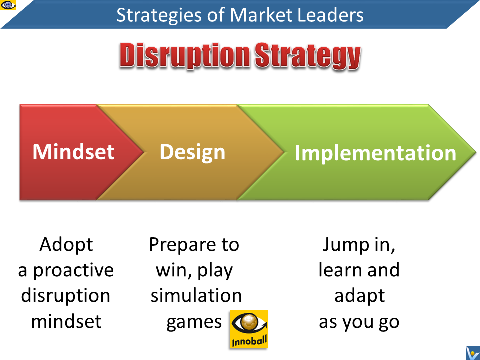 Disruption Strategy