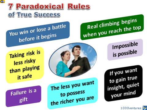 Success Paradoxes: 7 Paradoxical Rules of True Success, emfographics, Vadim Kotelnikov