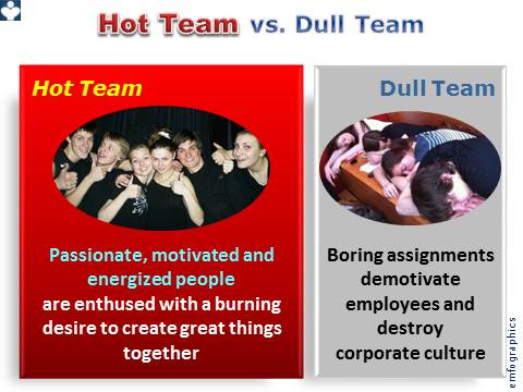 Hot Team vs. Dull Team emfographics winners vs. losers