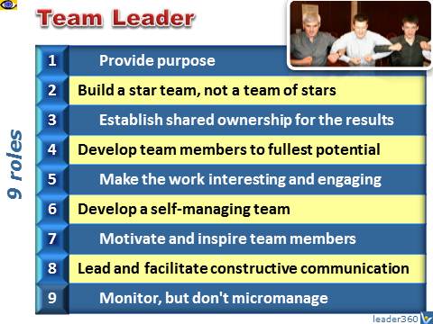 9 Roles of a Team Leader