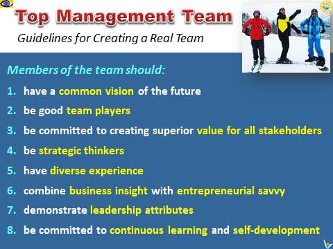Top Management Team: teamwork, characteristics, how to build