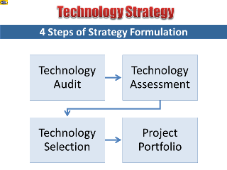Technology Strategy Formulation: 4 Steps