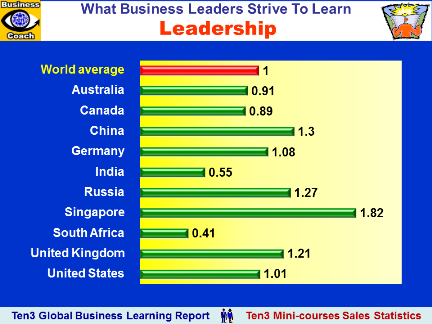 Leadership (Ten3 Global Business Learning Report - Africa, Asia-Pacific, Europe, North America, South America)