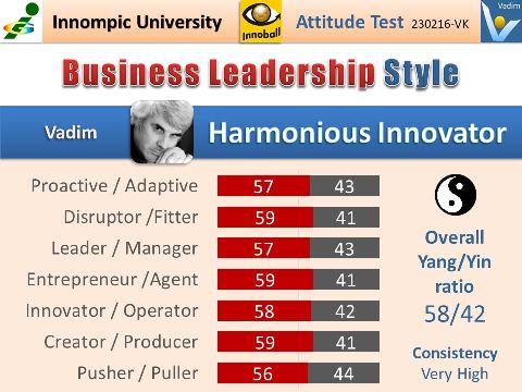 KoRe Attitude Test - VadiK: Buisiness Leadership Style