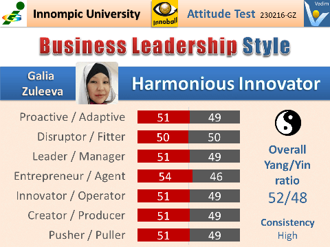KoRe Educative Attritude Test - sample Business Leadership profile