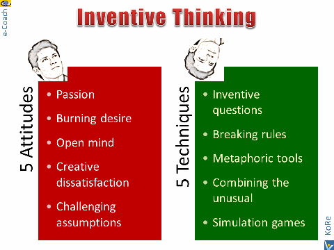 KoRe Inventive Thinking techniques