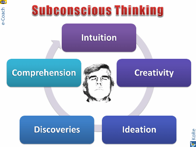 Subconscious Thinking Intuition Creativity Ideation Discoveries Understanding Vadim Kotelnikov