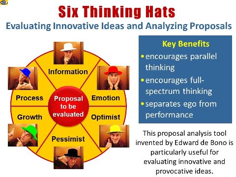 Six Thinking Hats roles benefits presentation slide desck download