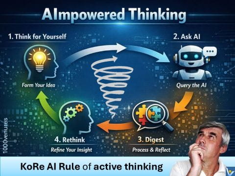 AImpowered Active Thinking: KoRe AI Rule