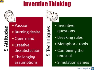 Inventive Thinking