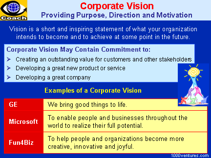 Corporate Vision: Providing Purpose, Direction, and Motivation