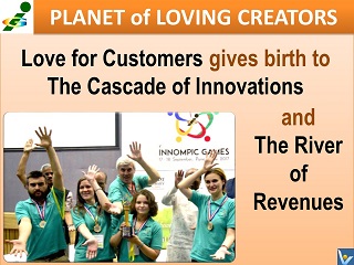 Love for customers cascade of innovations river of revennues Innompic Games Planet of Loving Creators Vadim Kotelnikov quotes