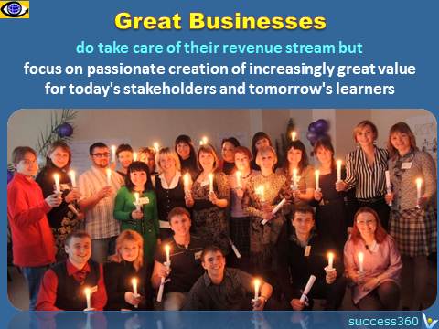 Great Business quotes: Create value for stakeholders, Vadim Kotelnikov