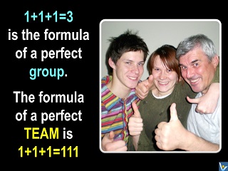 Synergy formulae 1+1+1=111 synergistic team Kotelnikovs Kotelnikov Vadim Dennis Ksenia KOtelnikova