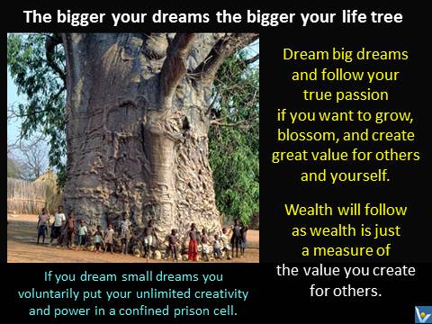 Vadim Kotelnikov quotes dream big dreams big life tree create value creativity